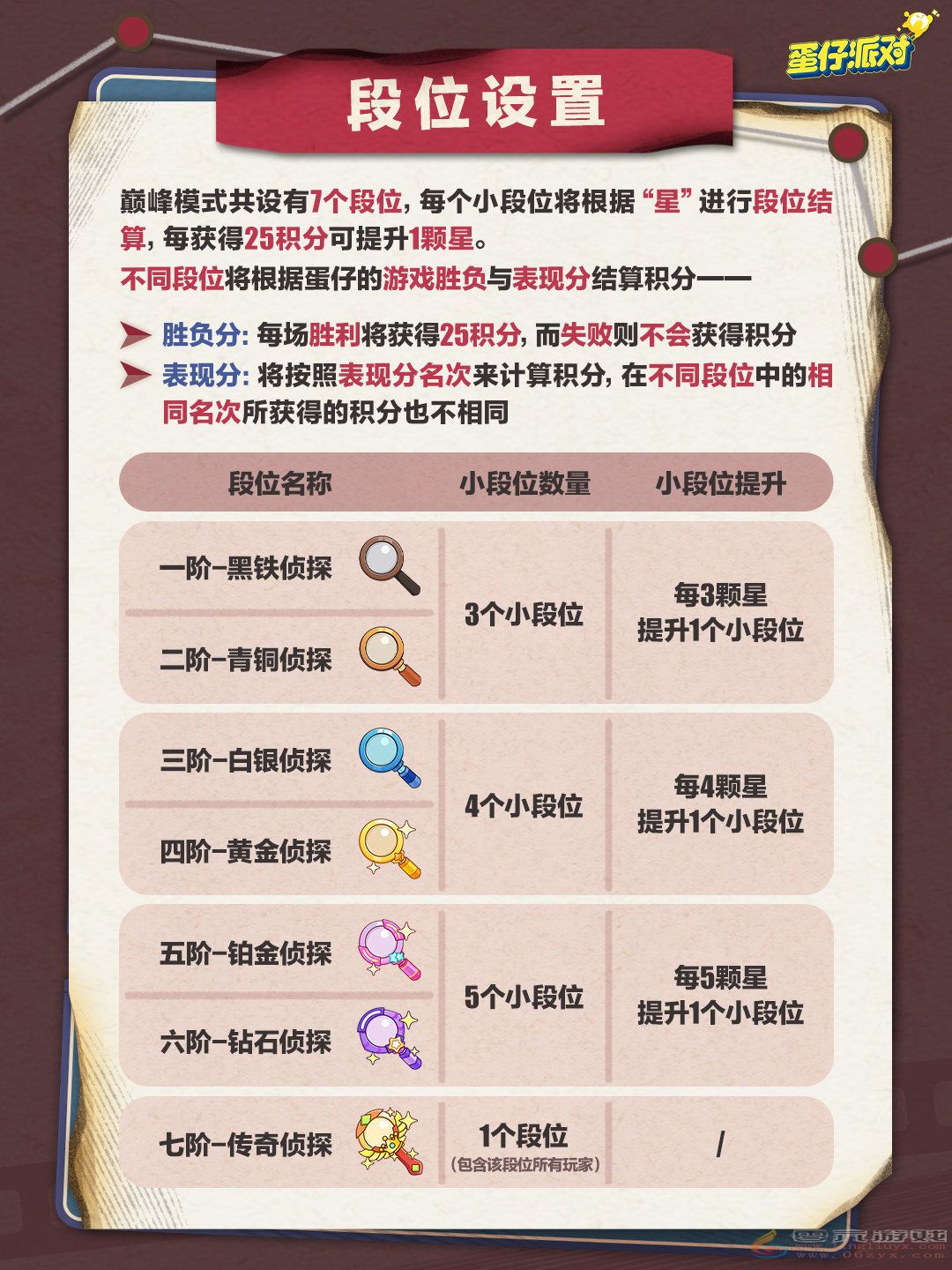 蛋仔派对5.31捣蛋鬼更新内容介绍(图2) 蛋仔派对5.31捣蛋鬼更新内容介绍(图2)