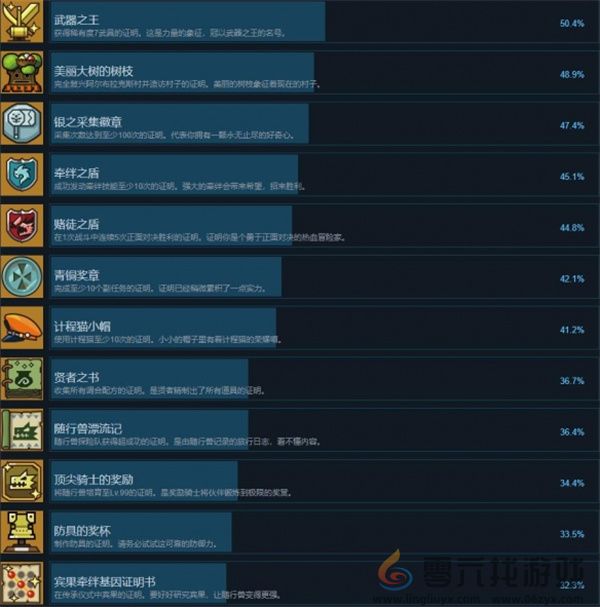 怪物猎人物语全部成就解锁攻略分享(图2) 怪物猎人物语全部成就解锁攻略分享(图2)