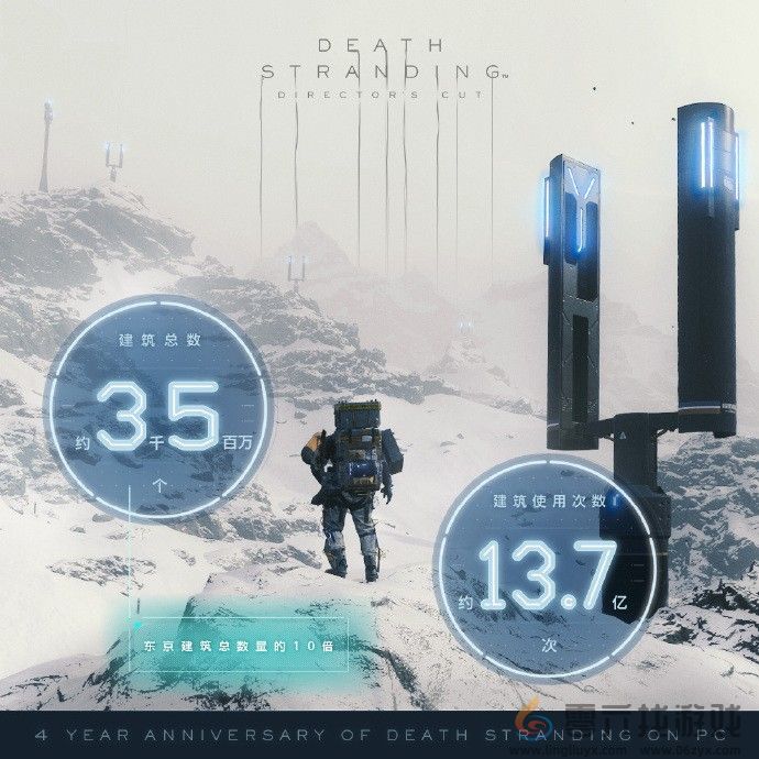 《死亡搁浅》登陆PC四周年 累计投递包裹超4亿(图3)