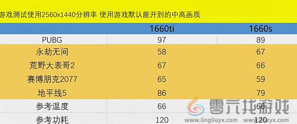 黑神话悟空显卡推荐(图7) 黑神话悟空显卡推荐(图7)