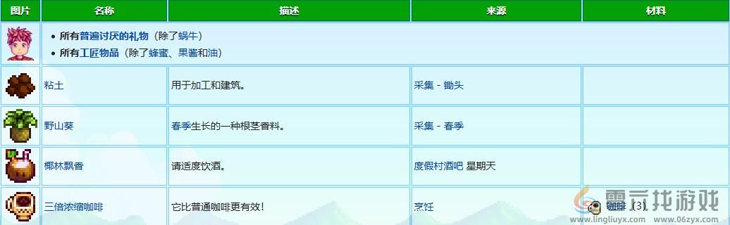 星露谷物语文森特礼物喜好介绍(图5)