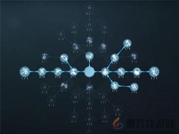 第五人格法罗女士天赋加点攻略(图2) 第五人格法罗女士天赋加点攻略(图2)