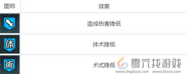 咒术回战幻影夜行buff有什么用(图6) 咒术回战幻影夜行buff有什么用(图6)