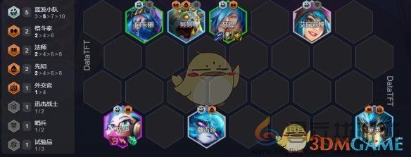 金铲铲之战蓝发小队阵容搭配攻略(图7) 金铲铲之战蓝发小队阵容搭配攻略(图7)