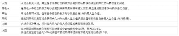 玩具指令战斗指令操作及元素反应详解(图3) 玩具指令战斗指令操作及元素反应详解(图3)