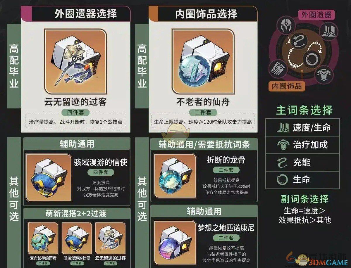 崩坏星穹铁道藿藿全面培养攻略大全(图4)